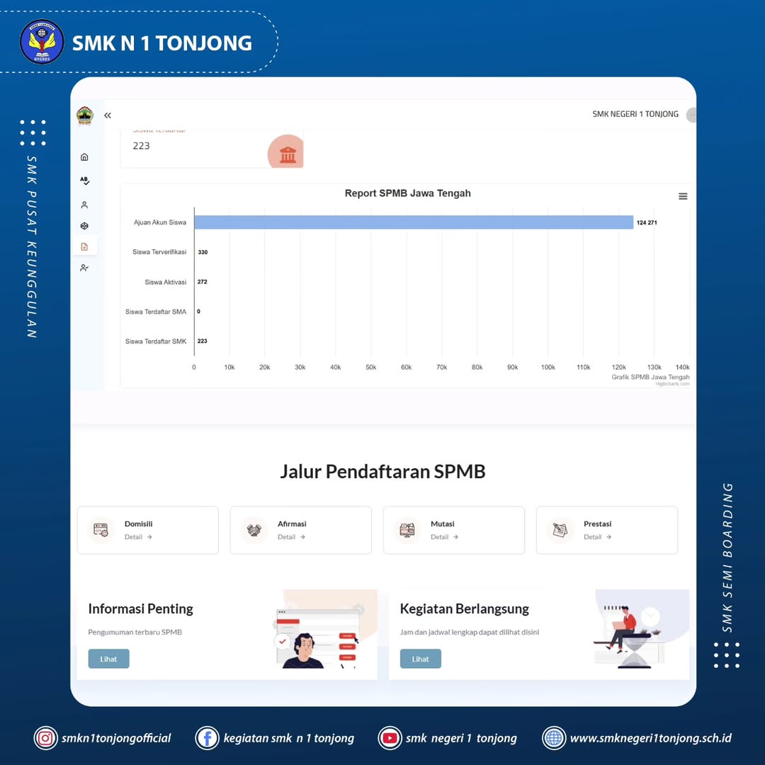 ⠀spmbmerupakan sebuah rangkaian kegiatan sistematik yang dirancang untuk mengatur penyelenggara (7)